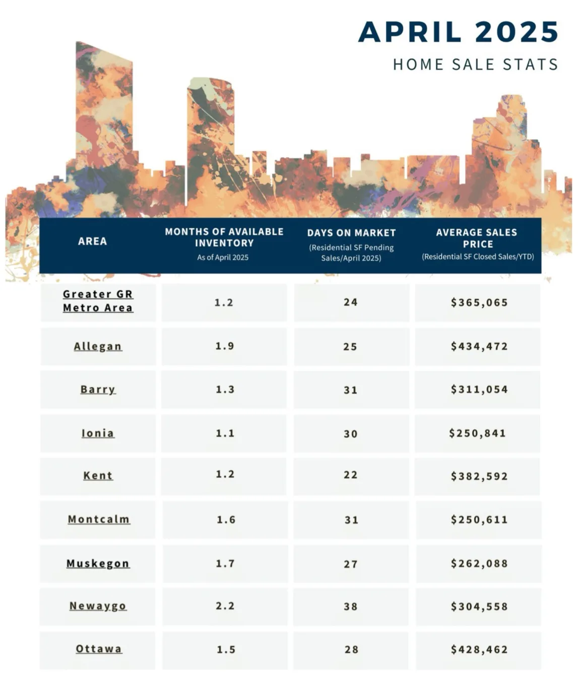 April 2025 | 616 REALTY
