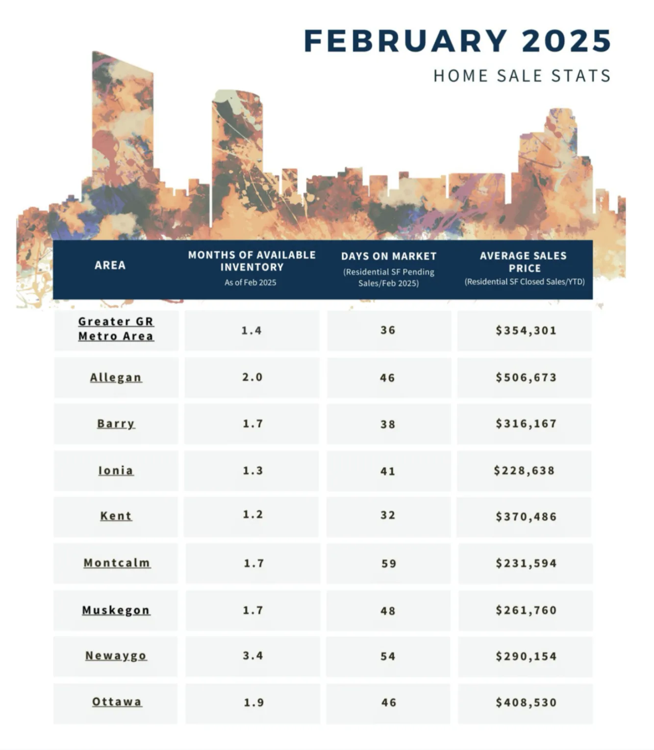 February-2025-Kent-County | 616 REALTY